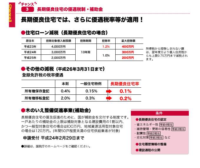 長期優良住宅